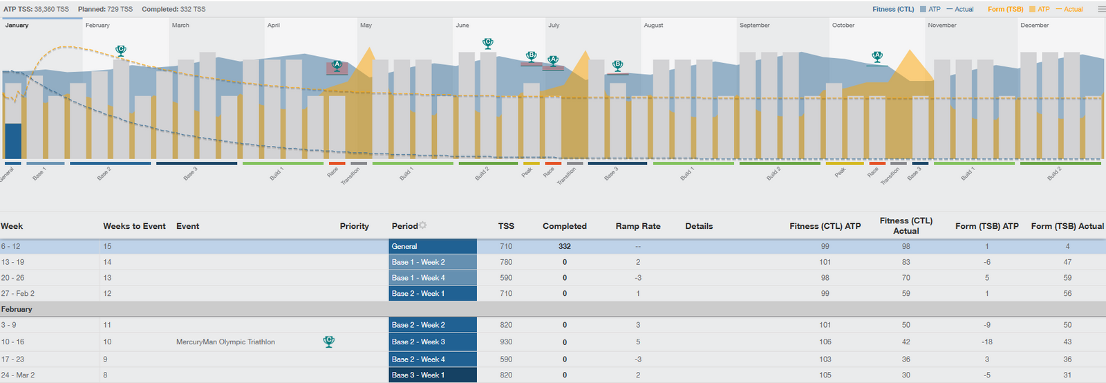 How to Create an Annual Training Plan (ATP)
