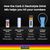 Precisionhydration Kolhydrat & Elektrolyt Drink Mix